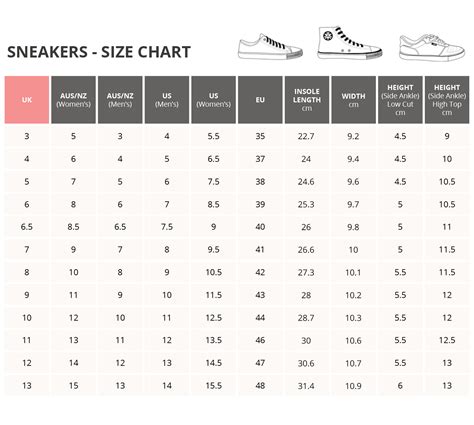 Sneaker-Größen richtig wählen: EU, US und UK umrechnen